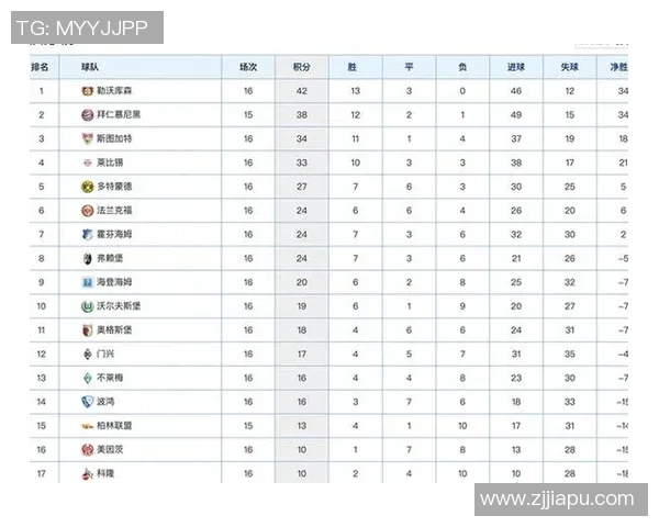 洲际杯积分榜：深圳乒乓球队以81分领跑